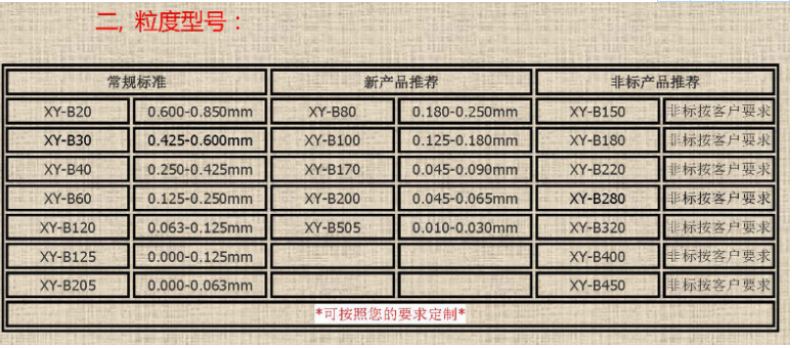 鋯砂5